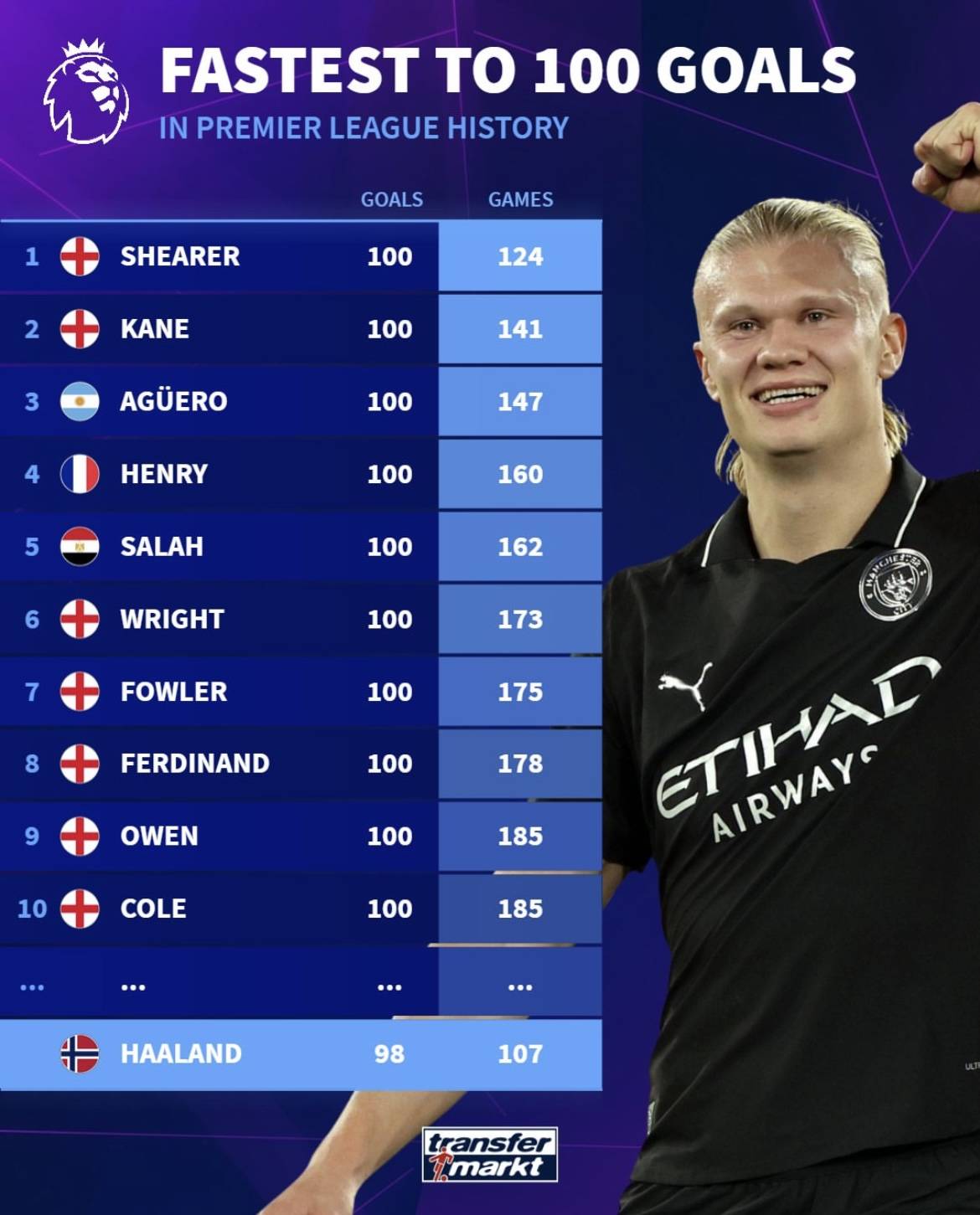 F1赛季走势预测