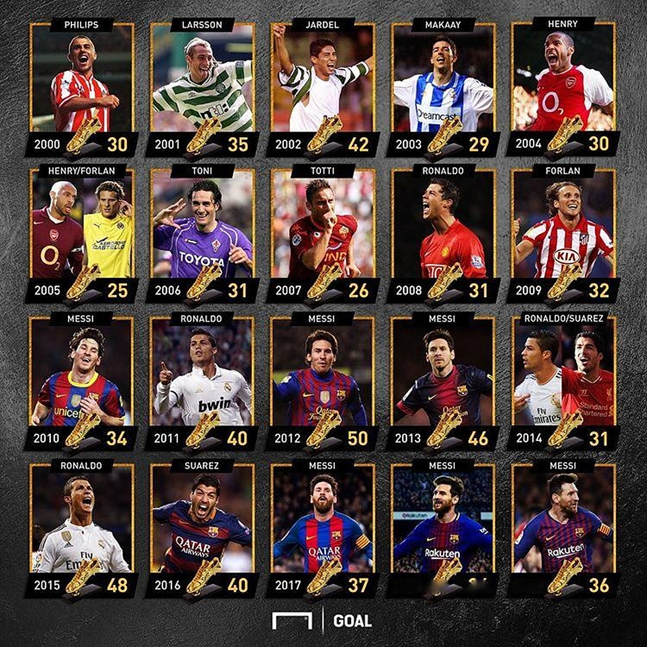 曼联状态起伏 战术调整仍在进行